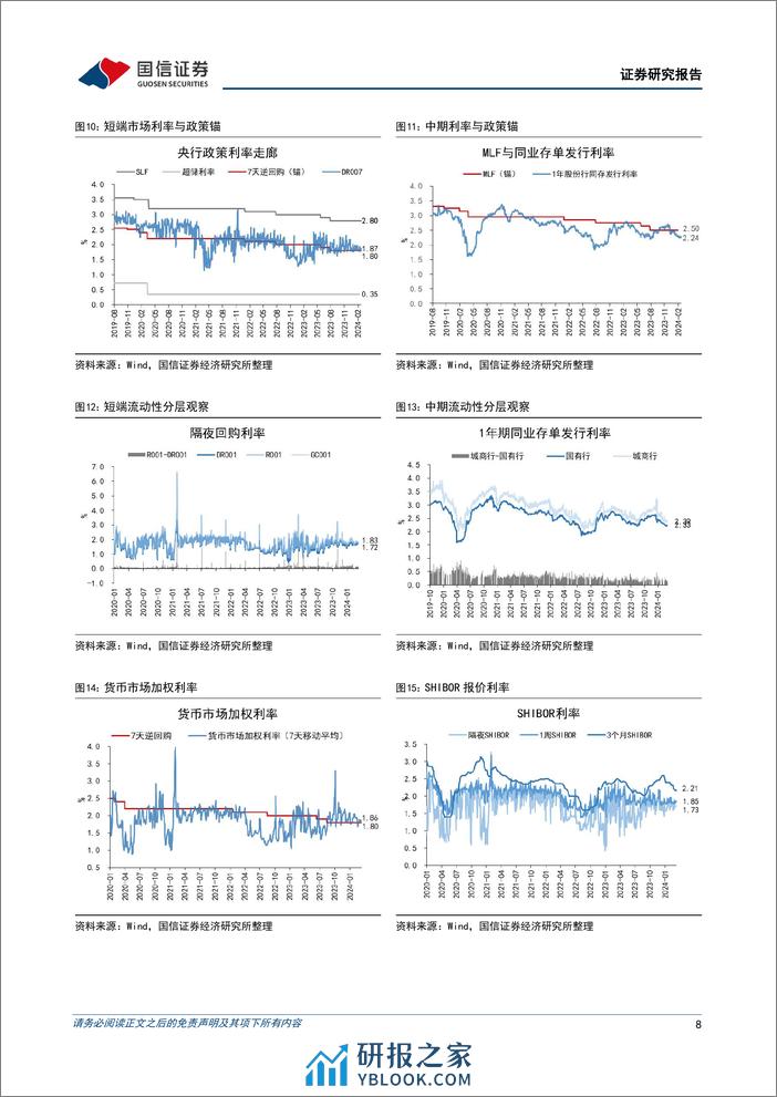 货币政策与流动性观察：月初资金面保持宽松-240312-国信证券-14页 - 第8页预览图