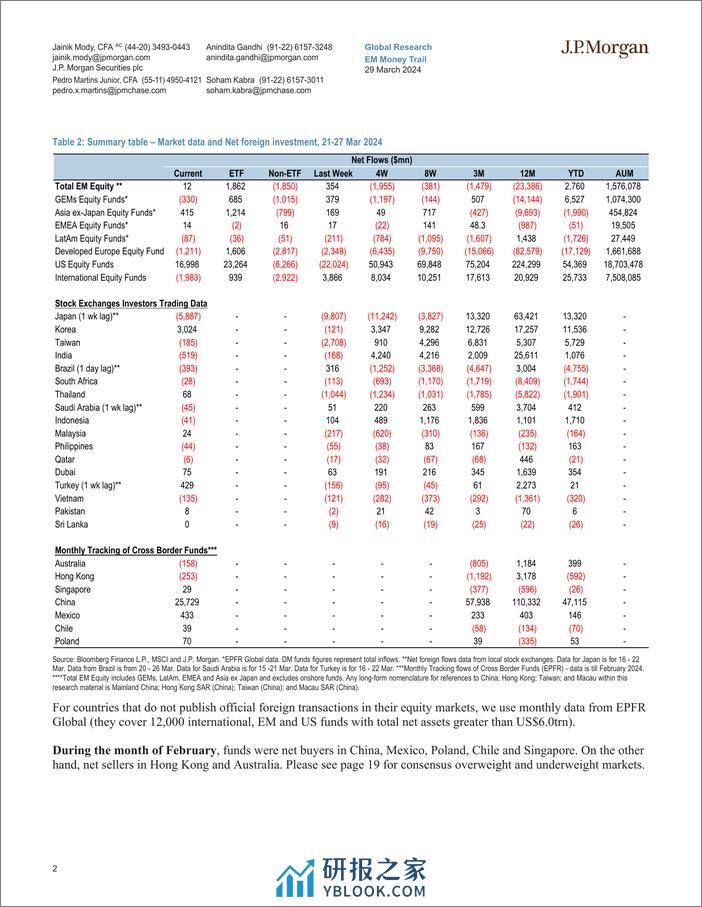 JPMorgan-EM Money Trail Only a few eggs in EM Easter basket-107276268 - 第2页预览图