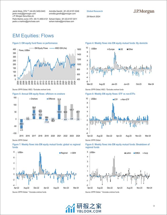 JPMorgan-EM Money Trail Only a few eggs in EM Easter basket-107276268 - 第3页预览图