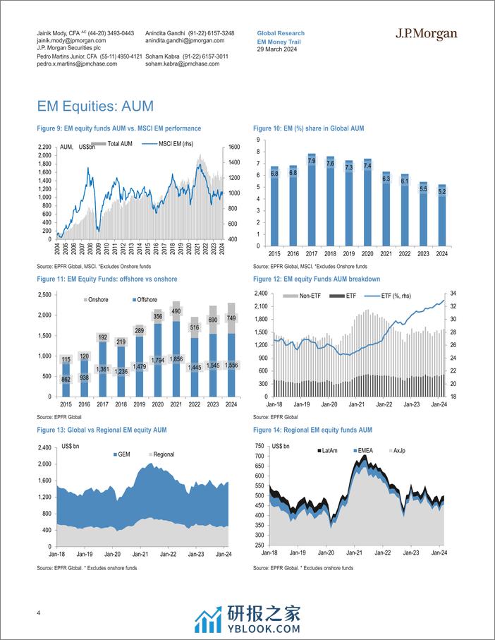 JPMorgan-EM Money Trail Only a few eggs in EM Easter basket-107276268 - 第4页预览图