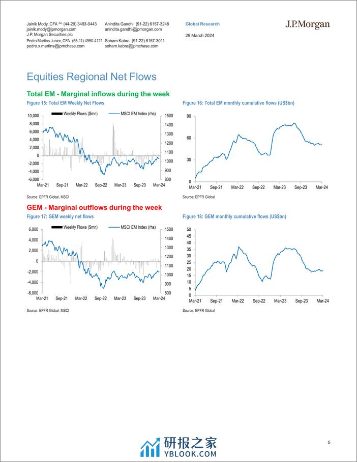 JPMorgan-EM Money Trail Only a few eggs in EM Easter basket-107276268 - 第5页预览图