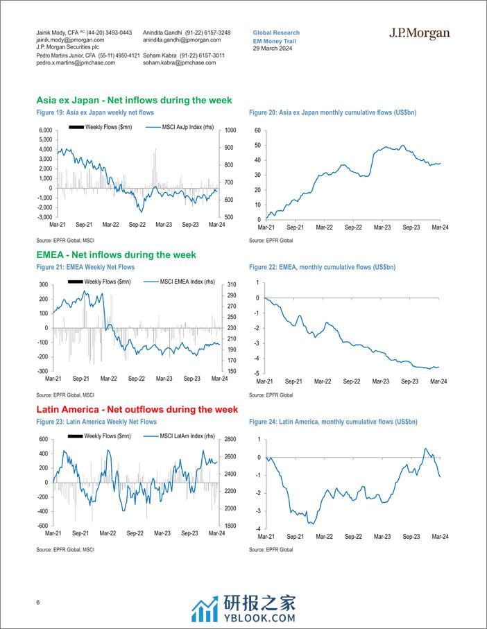 JPMorgan-EM Money Trail Only a few eggs in EM Easter basket-107276268 - 第6页预览图