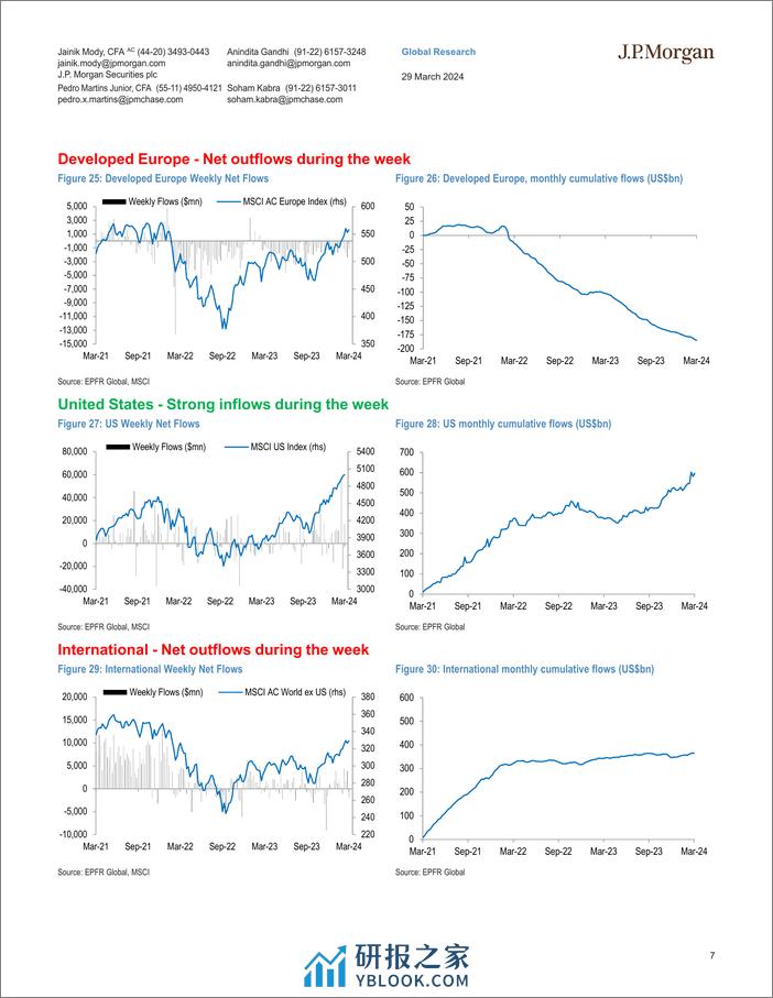 JPMorgan-EM Money Trail Only a few eggs in EM Easter basket-107276268 - 第7页预览图