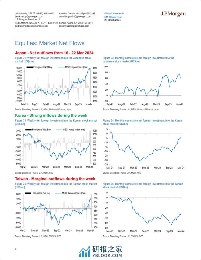 JPMorgan-EM Money Trail Only a few eggs in EM Easter basket-107276268 - 第8页预览图