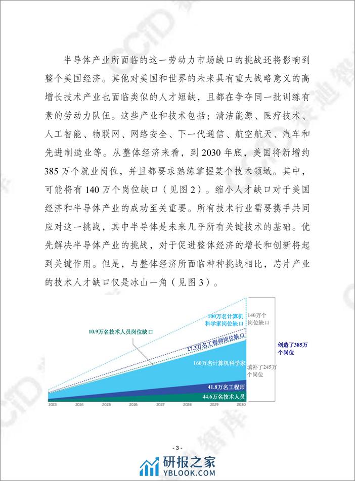 赛迪译丛2023年第47期（总第626期）：抽丝剥茧：美国半导体产业劳动力市场缺口评估与应对之道-加水印 - 第3页预览图