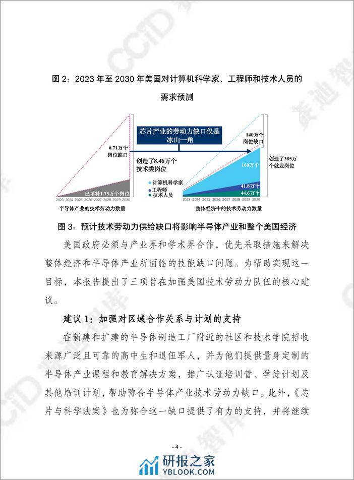 赛迪译丛2023年第47期（总第626期）：抽丝剥茧：美国半导体产业劳动力市场缺口评估与应对之道-加水印 - 第4页预览图