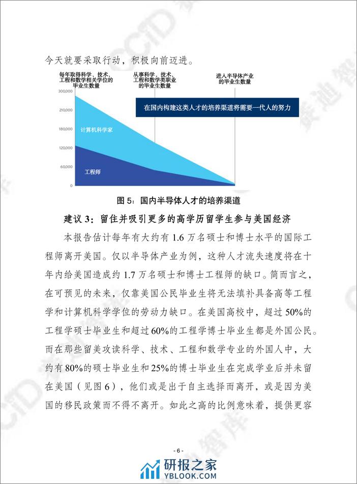 赛迪译丛2023年第47期（总第626期）：抽丝剥茧：美国半导体产业劳动力市场缺口评估与应对之道-加水印 - 第6页预览图