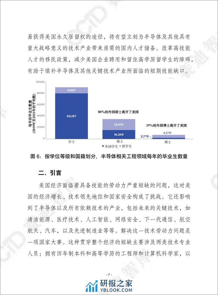 赛迪译丛2023年第47期（总第626期）：抽丝剥茧：美国半导体产业劳动力市场缺口评估与应对之道-加水印 - 第7页预览图