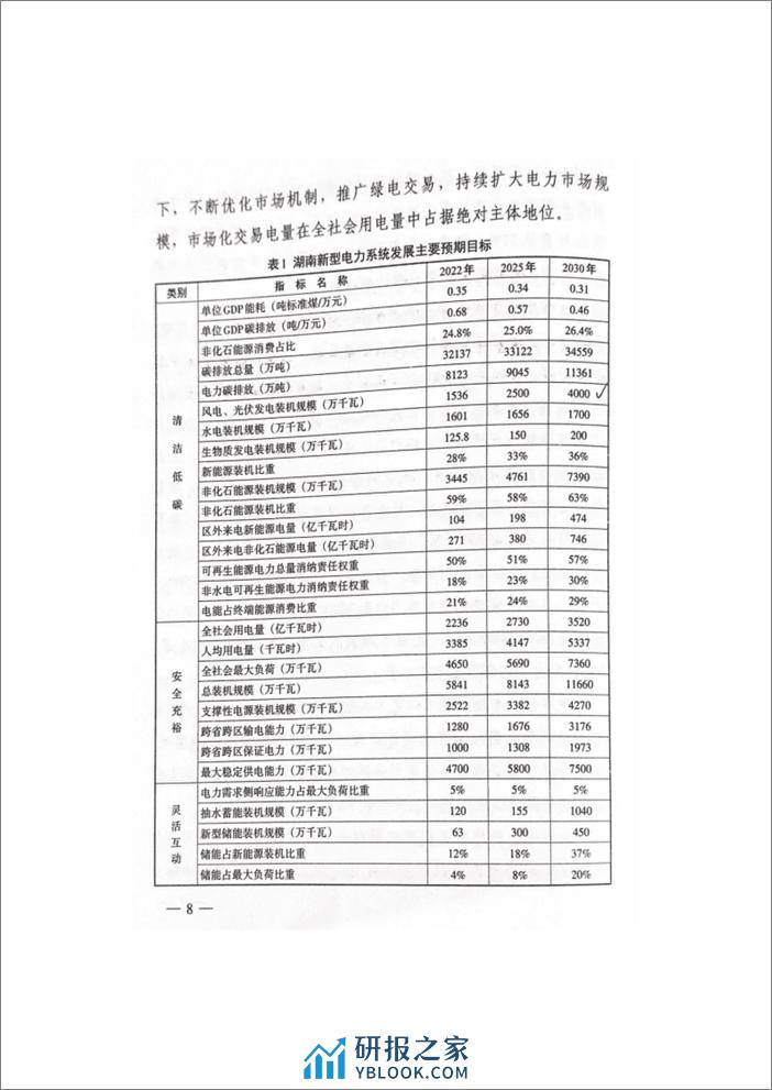 【政策】湖南省新型电力系统发展规划纲要 - 第8页预览图