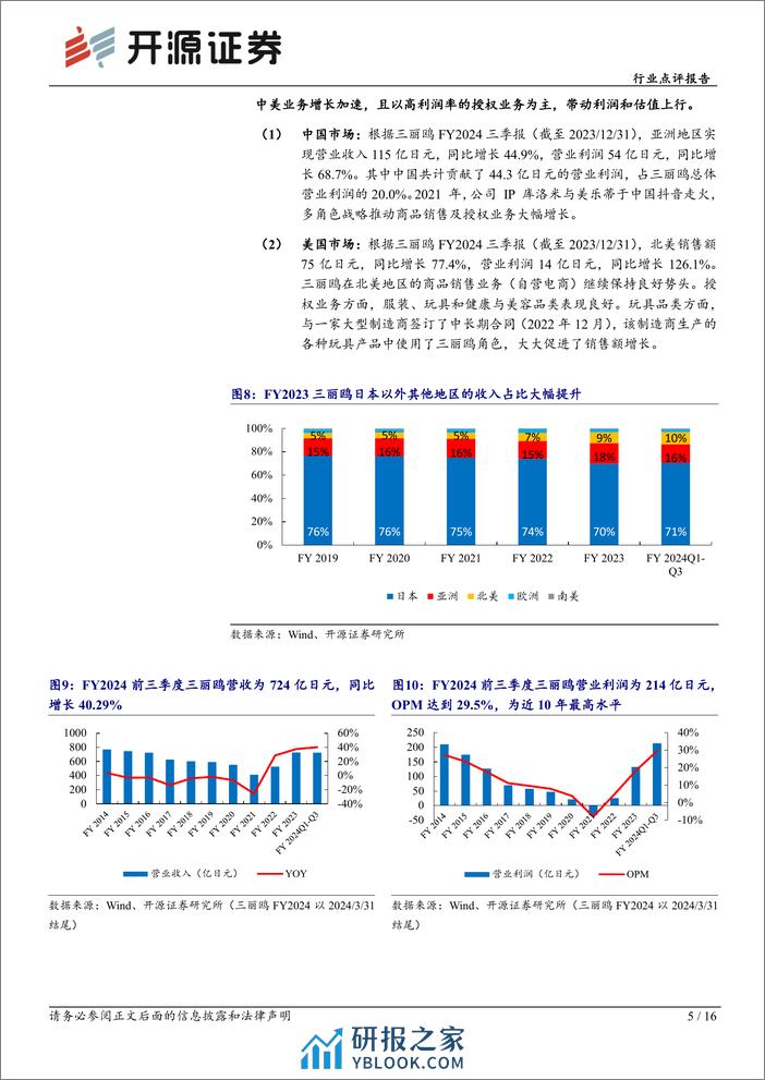 社会服务行业点评报告：国际化IP打开全球空间，新品类拓展新群体 - 第5页预览图