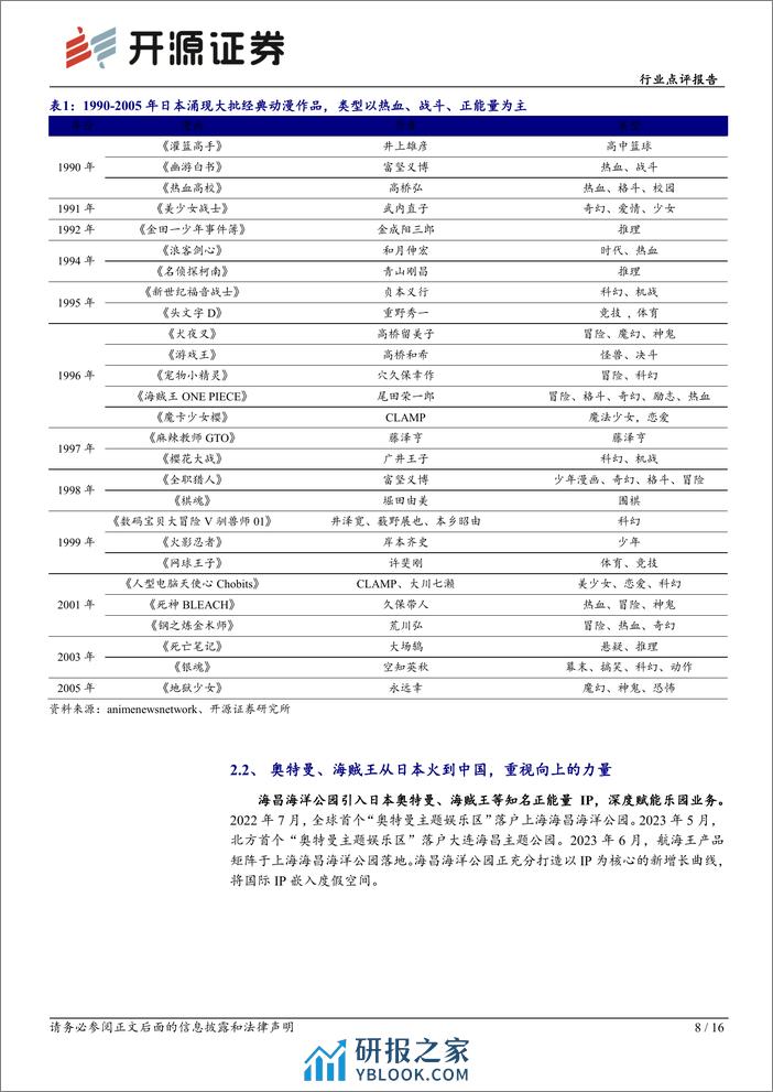 社会服务行业点评报告：国际化IP打开全球空间，新品类拓展新群体 - 第8页预览图