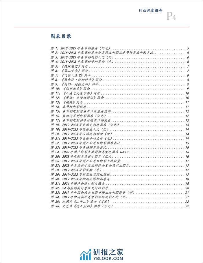 传媒互联网行业深度报告：供需共振促电影市场回暖，关注春节档票房潜力释放 - 第4页预览图