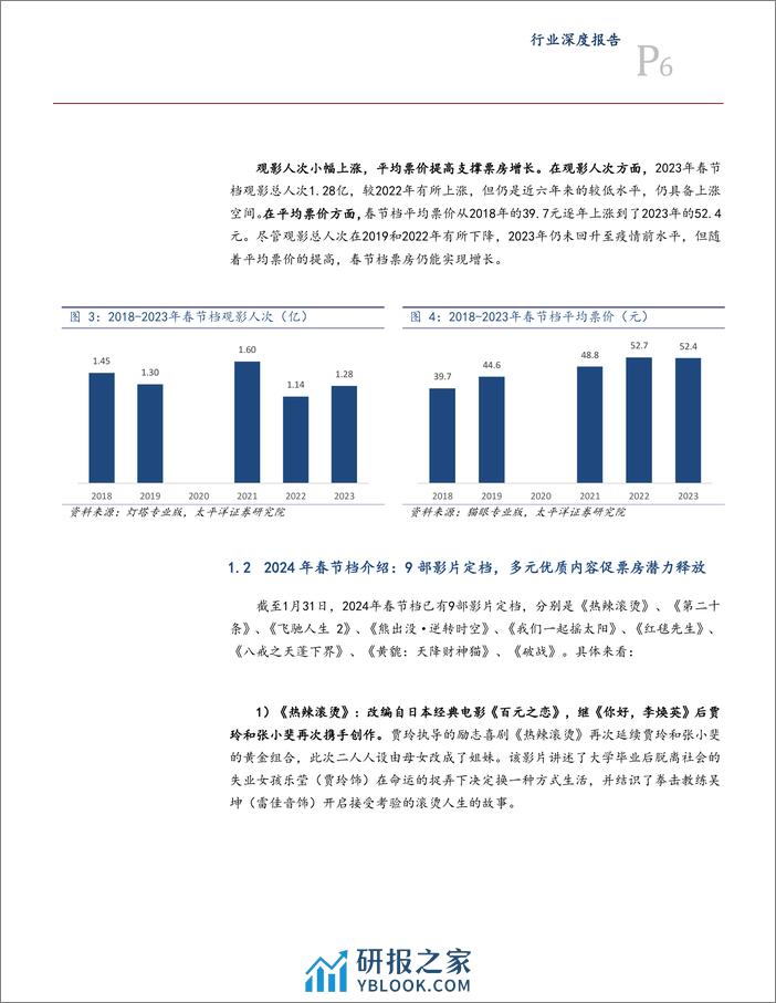 传媒互联网行业深度报告：供需共振促电影市场回暖，关注春节档票房潜力释放 - 第6页预览图