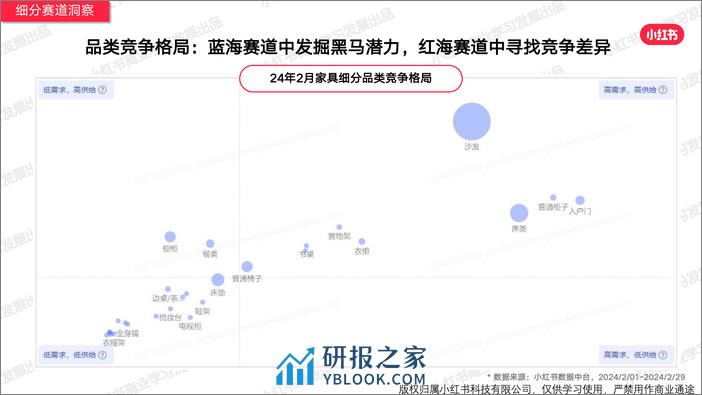 小红书2024年家具建材行业月报-2月-23页 - 第6页预览图