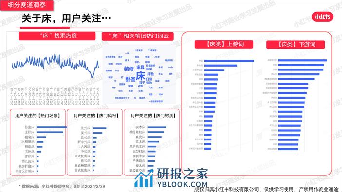 小红书2024年家具建材行业月报-2月-23页 - 第8页预览图