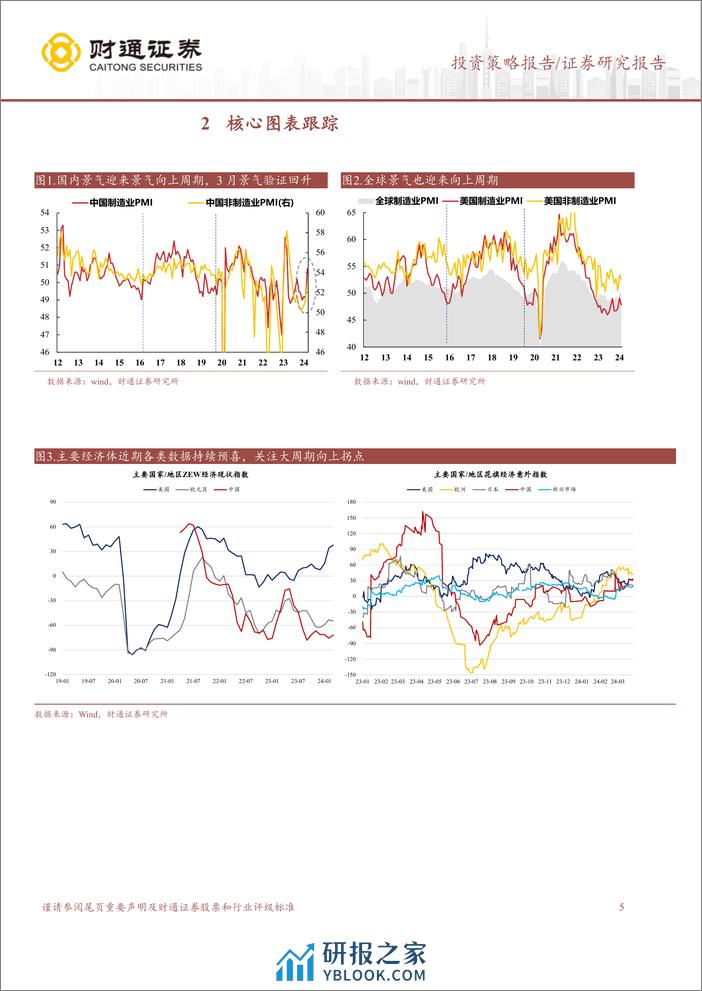 “泛红利资产”研究系列六：中美经济成色对行情的启示-240331-财通证券-12页 - 第5页预览图