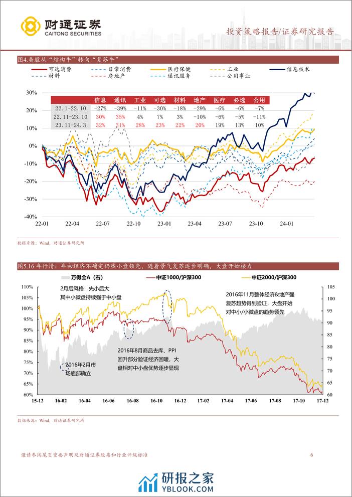 “泛红利资产”研究系列六：中美经济成色对行情的启示-240331-财通证券-12页 - 第6页预览图