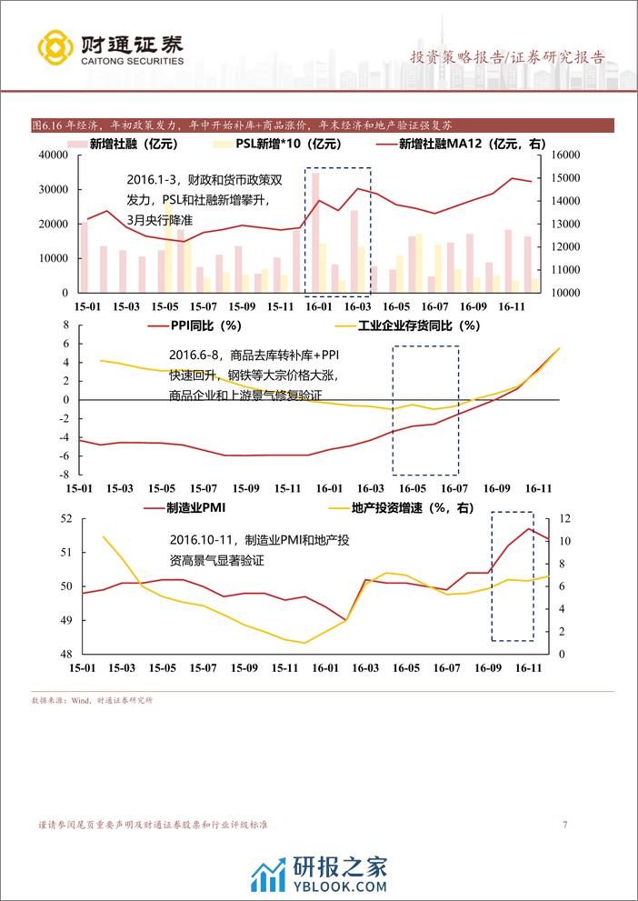 “泛红利资产”研究系列六：中美经济成色对行情的启示-240331-财通证券-12页 - 第7页预览图