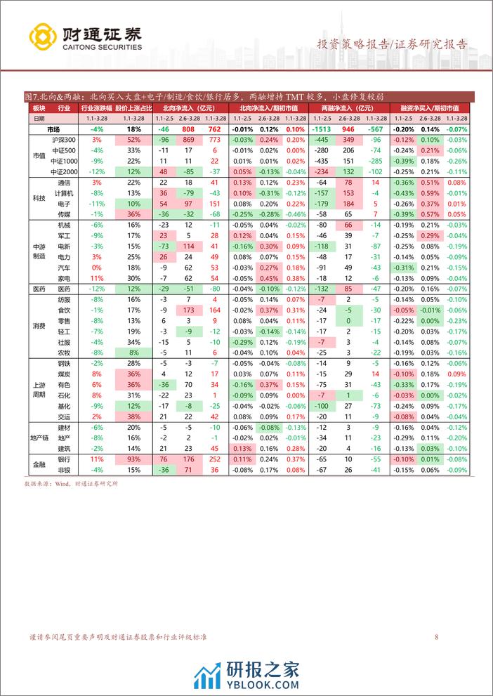 “泛红利资产”研究系列六：中美经济成色对行情的启示-240331-财通证券-12页 - 第8页预览图