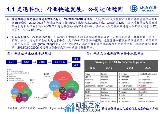 通信行业：《光迅科技深度研究：深耕光器件打造产业标准，垂直化布局成就行业龙头》-240326-海通证券-49页 - 第4页预览图