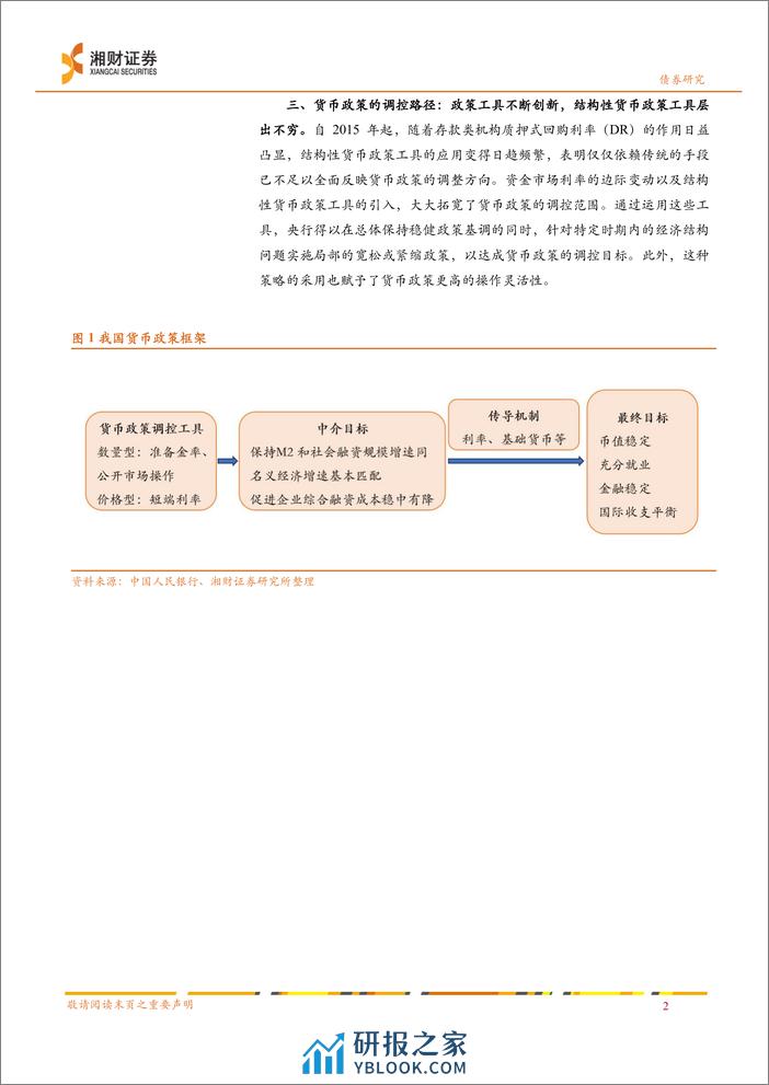 债券深度报告-探索与展望：畅通货币政策传导，助力经济健康发展-240314-湘财证券-30页 - 第5页预览图