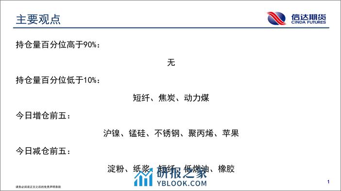 商品期货持仓跟踪-20240205-信达期货-58页 - 第2页预览图