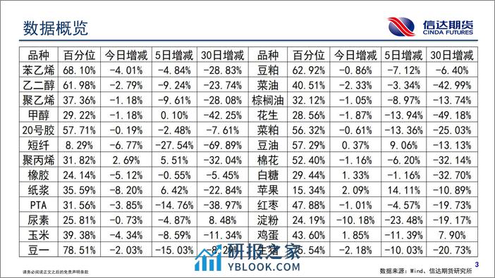 商品期货持仓跟踪-20240205-信达期货-58页 - 第4页预览图