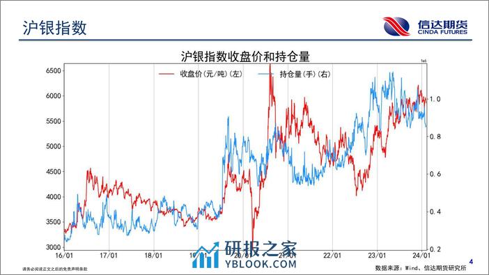 商品期货持仓跟踪-20240205-信达期货-58页 - 第5页预览图