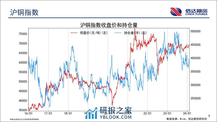 商品期货持仓跟踪-20240205-信达期货-58页 - 第8页预览图