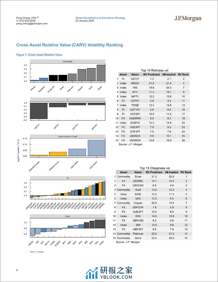 JPMorgan-Cross Asset Volatility Machine Learning Based Trade Recommen...-106227392 - 第2页预览图