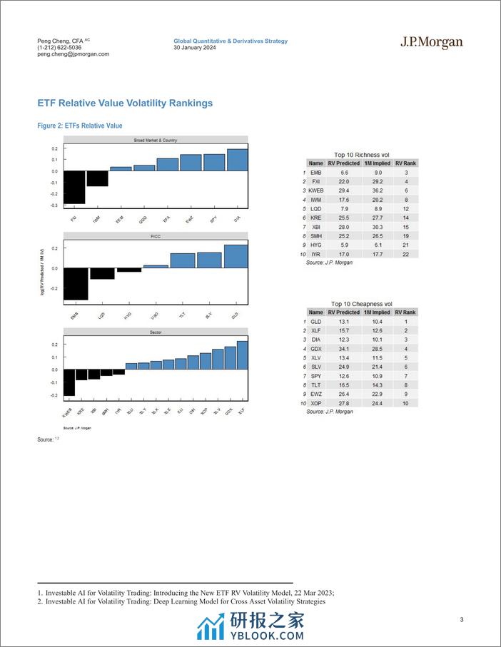 JPMorgan-Cross Asset Volatility Machine Learning Based Trade Recommen...-106227392 - 第3页预览图