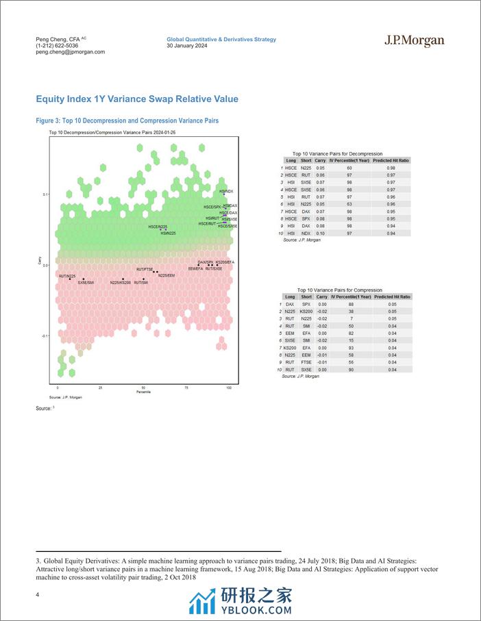 JPMorgan-Cross Asset Volatility Machine Learning Based Trade Recommen...-106227392 - 第4页预览图