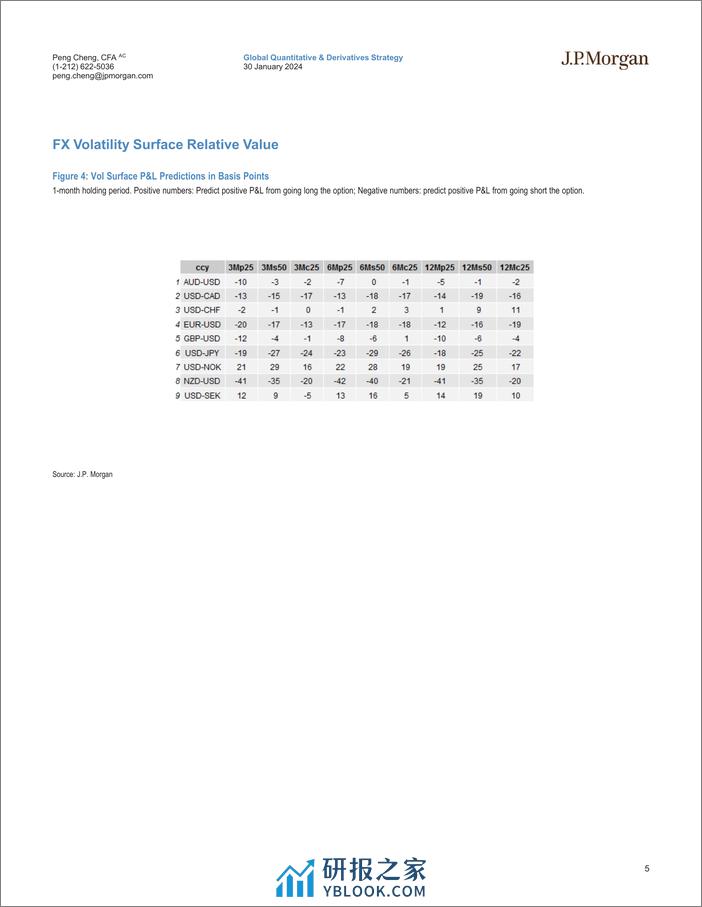 JPMorgan-Cross Asset Volatility Machine Learning Based Trade Recommen...-106227392 - 第5页预览图