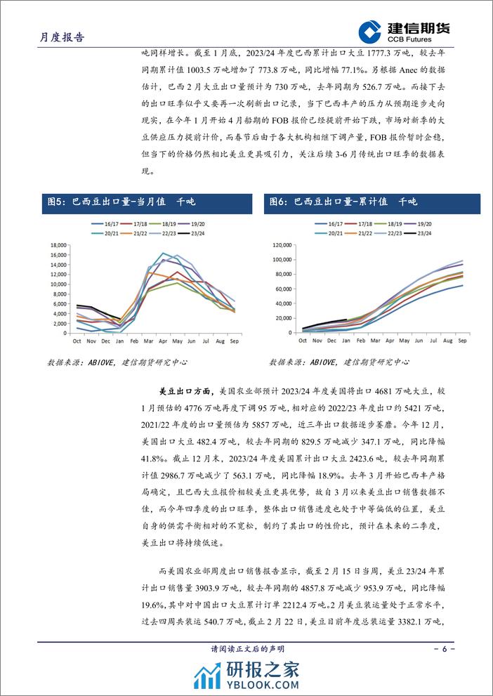 豆粕月报：利空相继落地 豆粕磨底-20240302-建信期货-15页 - 第6页预览图