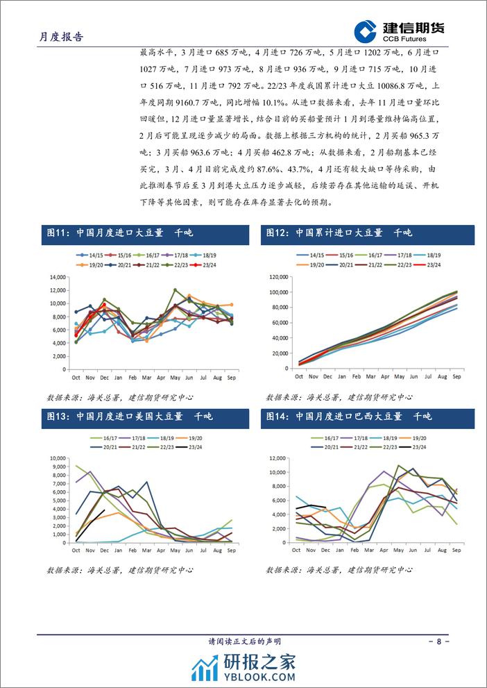 豆粕月报：利空相继落地 豆粕磨底-20240302-建信期货-15页 - 第8页预览图