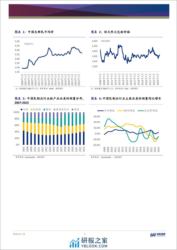 中国乳制品行业：基本面依然稳健，新常态下估值超跌明显 - 第2页预览图