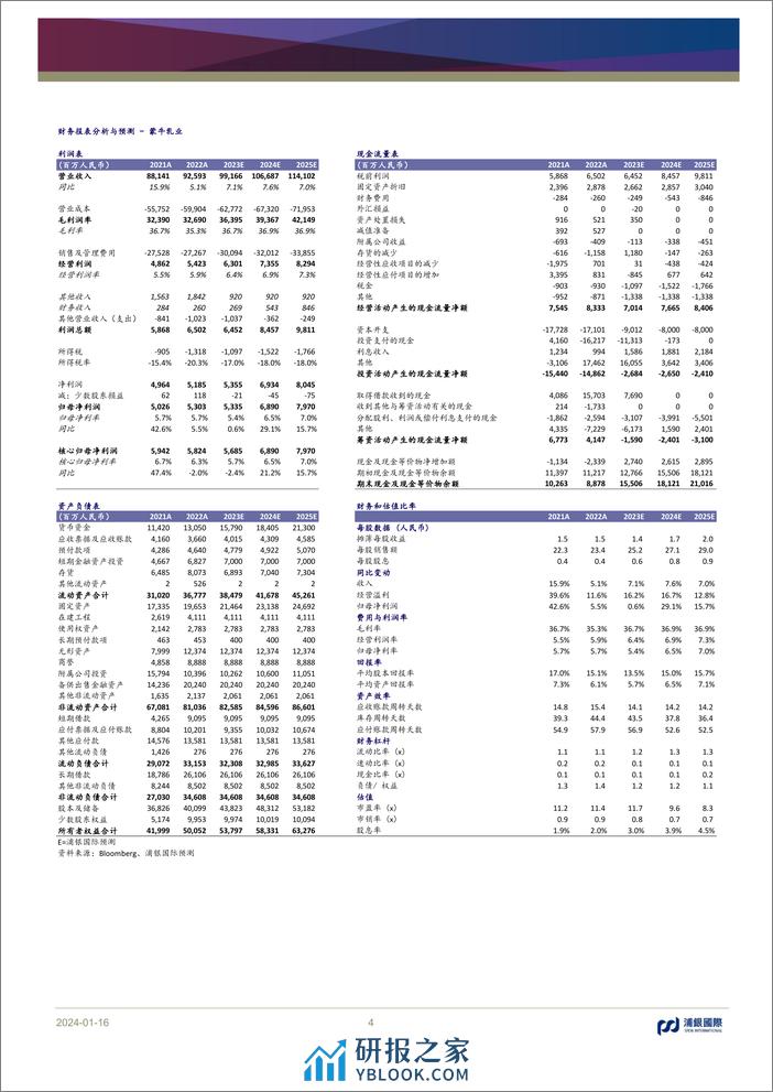 中国乳制品行业：基本面依然稳健，新常态下估值超跌明显 - 第4页预览图