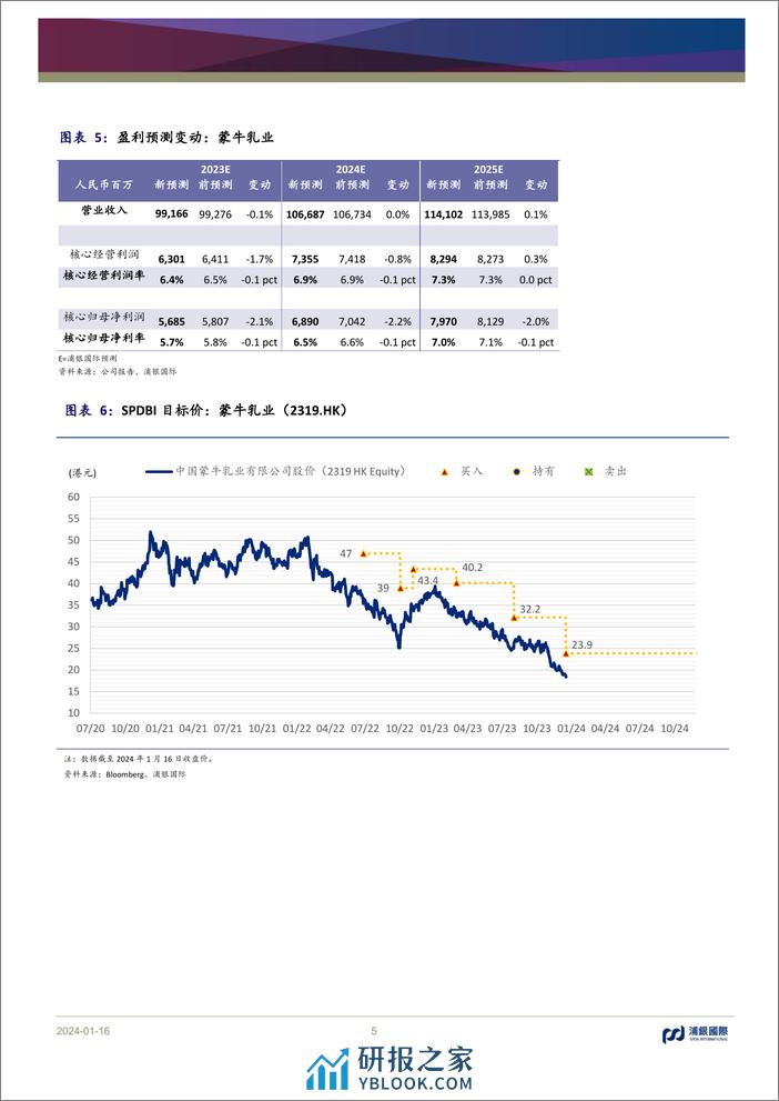 中国乳制品行业：基本面依然稳健，新常态下估值超跌明显 - 第5页预览图