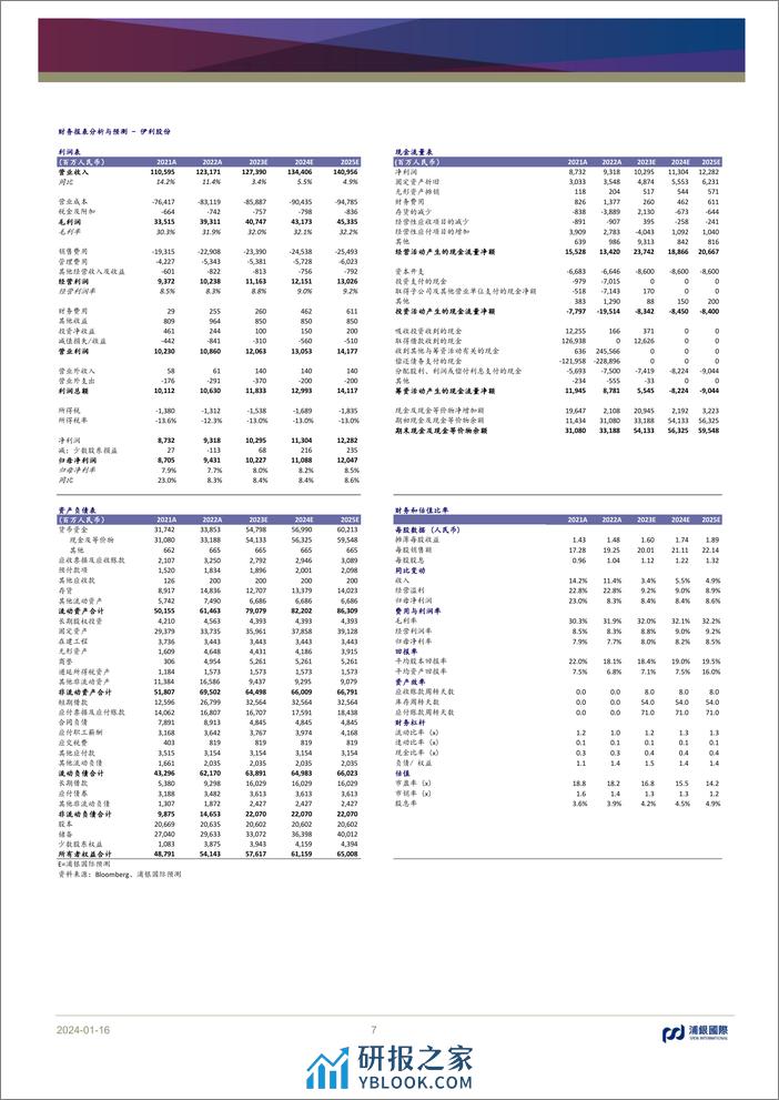 中国乳制品行业：基本面依然稳健，新常态下估值超跌明显 - 第7页预览图