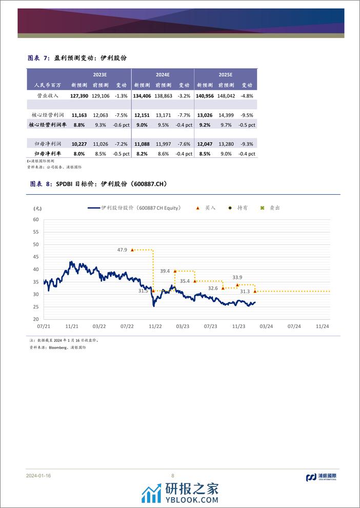 中国乳制品行业：基本面依然稳健，新常态下估值超跌明显 - 第8页预览图