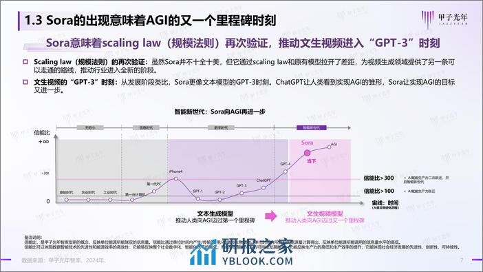 2024AIGC视频生成：走向AI创生时代-甲子光年 - 第7页预览图