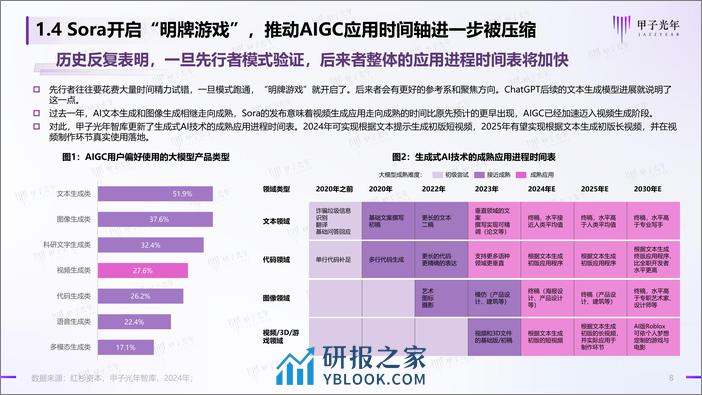 2024AIGC视频生成：走向AI创生时代-甲子光年 - 第8页预览图