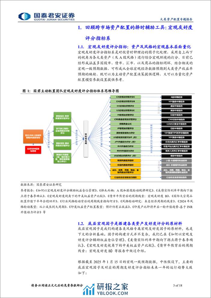 基于宏观友好度评分指标的敏感性分析：日本加息对大类资产的冲击短期低于预期-240321-国泰君安-18页 - 第3页预览图