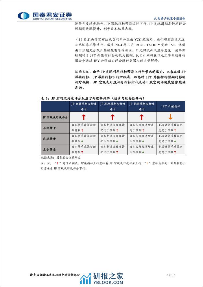 基于宏观友好度评分指标的敏感性分析：日本加息对大类资产的冲击短期低于预期-240321-国泰君安-18页 - 第8页预览图