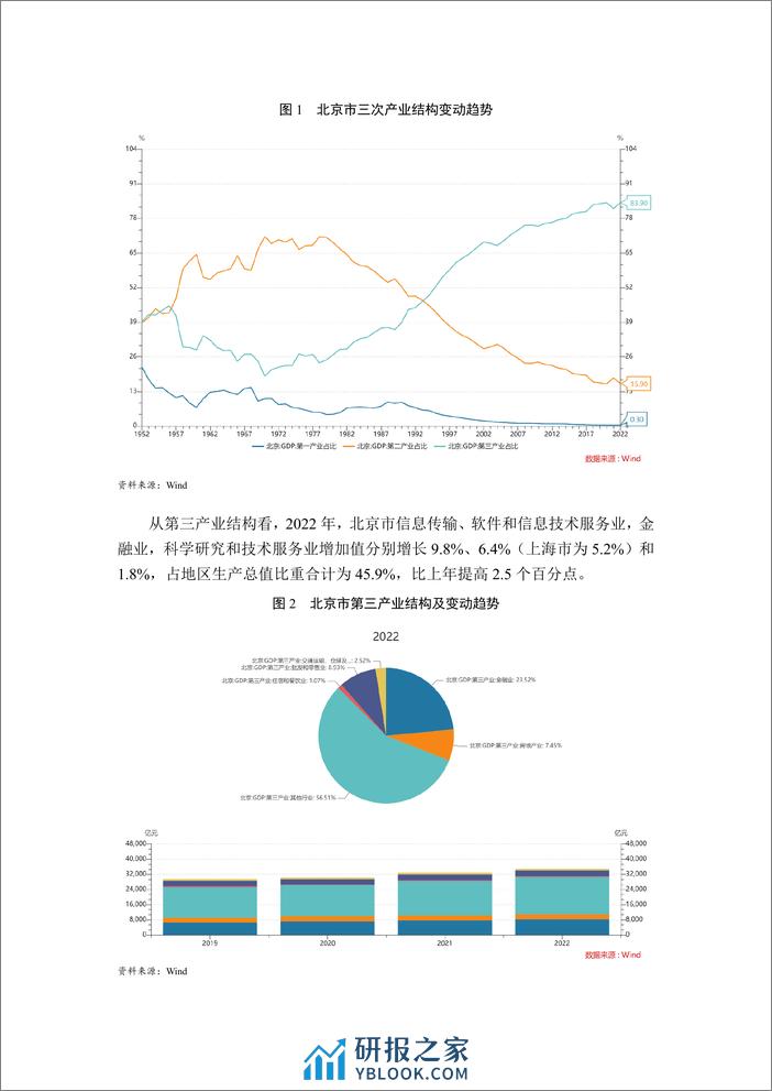 北京市融资状况暨市属产投企业债务梳理 - 第3页预览图