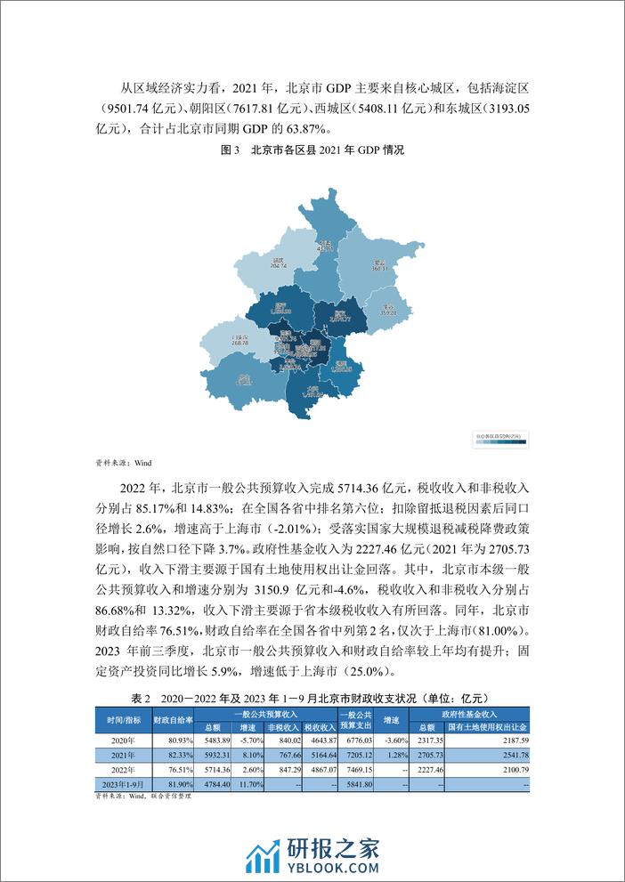 北京市融资状况暨市属产投企业债务梳理 - 第4页预览图