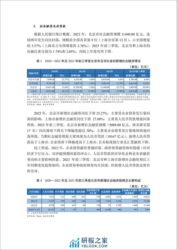 北京市融资状况暨市属产投企业债务梳理 - 第5页预览图