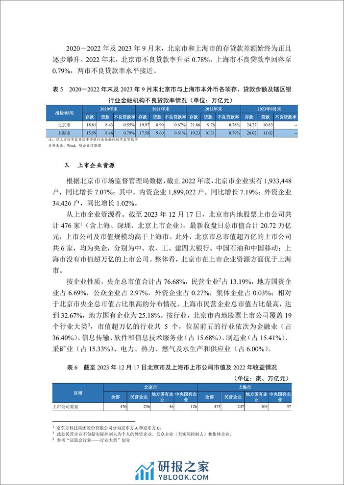 北京市融资状况暨市属产投企业债务梳理 - 第6页预览图