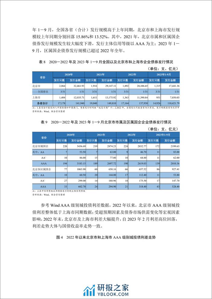 北京市融资状况暨市属产投企业债务梳理 - 第8页预览图