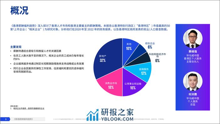 香港薪酬福利趋势-23页 - 第3页预览图